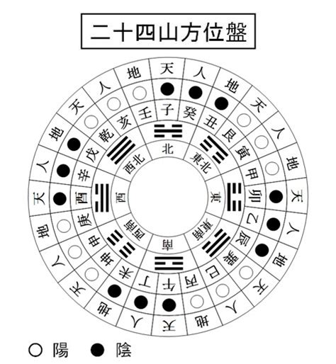 第8運|玄空風水秘訣の要約 – 現代風水研究会